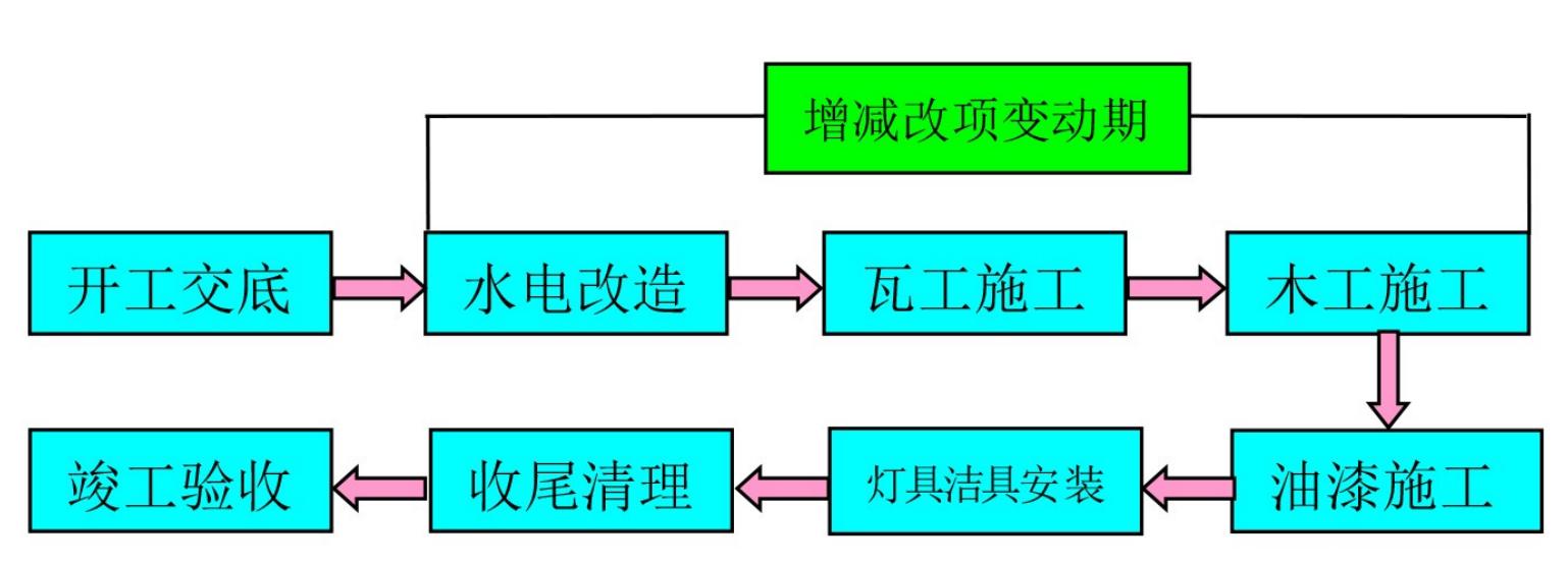 瀹惰鍏徃鏈嶅姟娴佺▼,瀹惰鍏徃杩愯惀娴佺▼