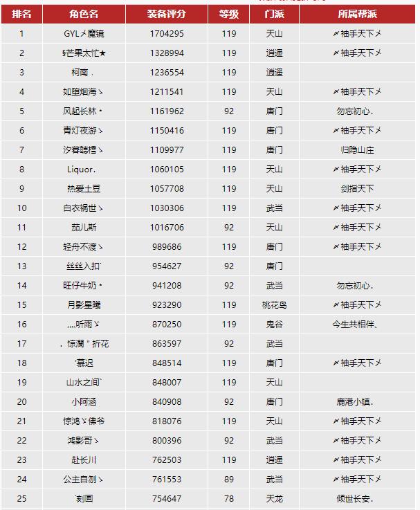 天龙网游八卦：天命区为何被称作是神区？玩家：卡级的天堂