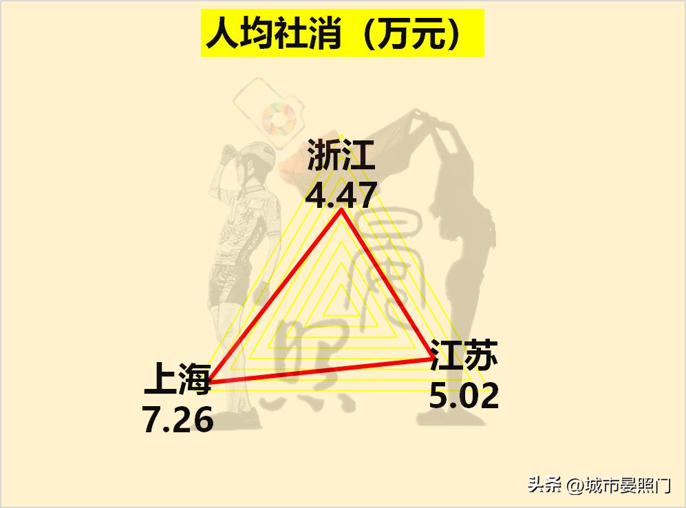 区域指标和浙a区域指标区别,江苏36项指标对比