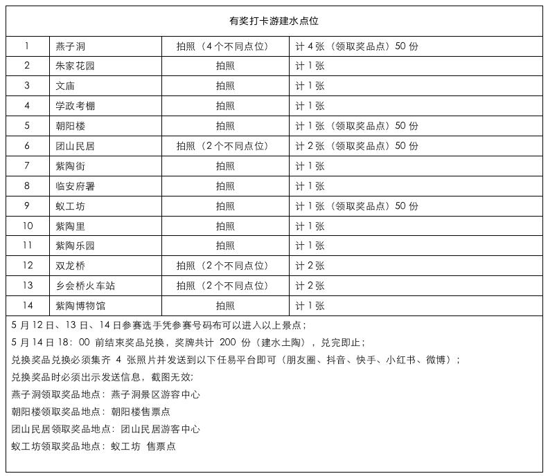 倒计时三天！参赛选手别忘了打卡领礼品