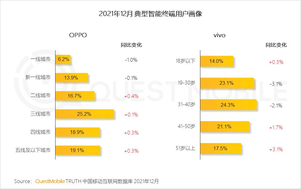 questmobile2019,questmobile中国移动互联网报告