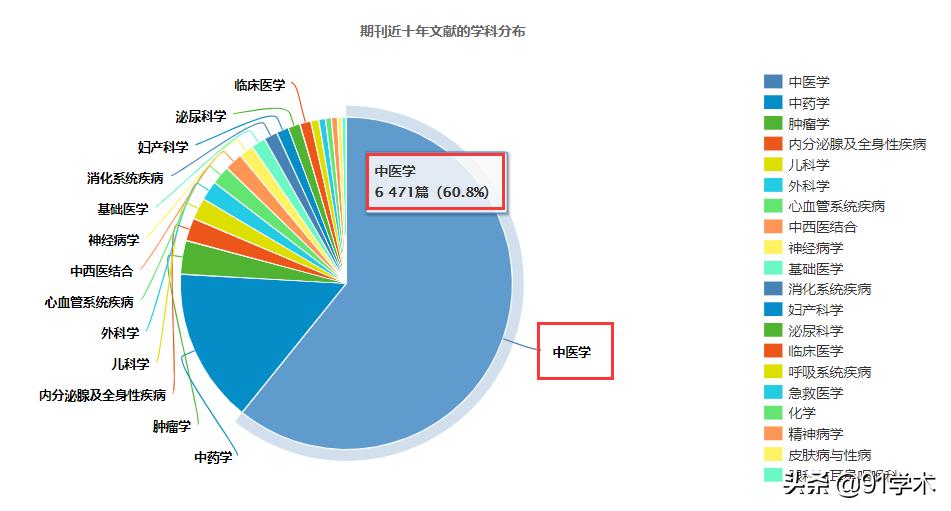 辽宁中医杂志是核心期刊吗,医学类双核心期刊
