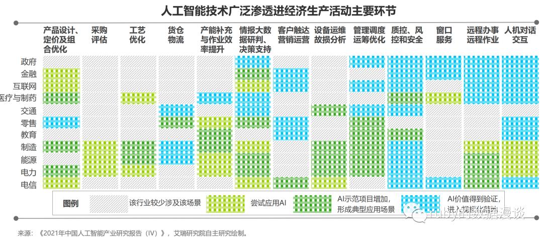 基于人工智能的数据治理产品,数据治理体系与ai