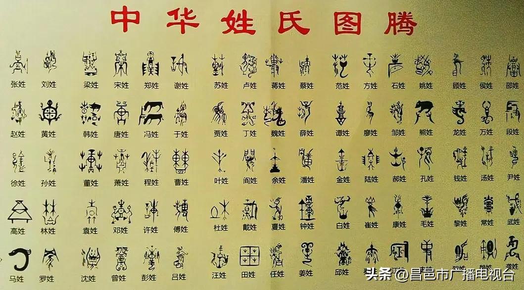 赵氏保护神图腾图片,传统文化-中国各姓氏专属图腾