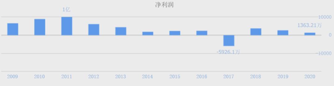 北玻股份为何提前终止减持计划,北玻股份再度涨停