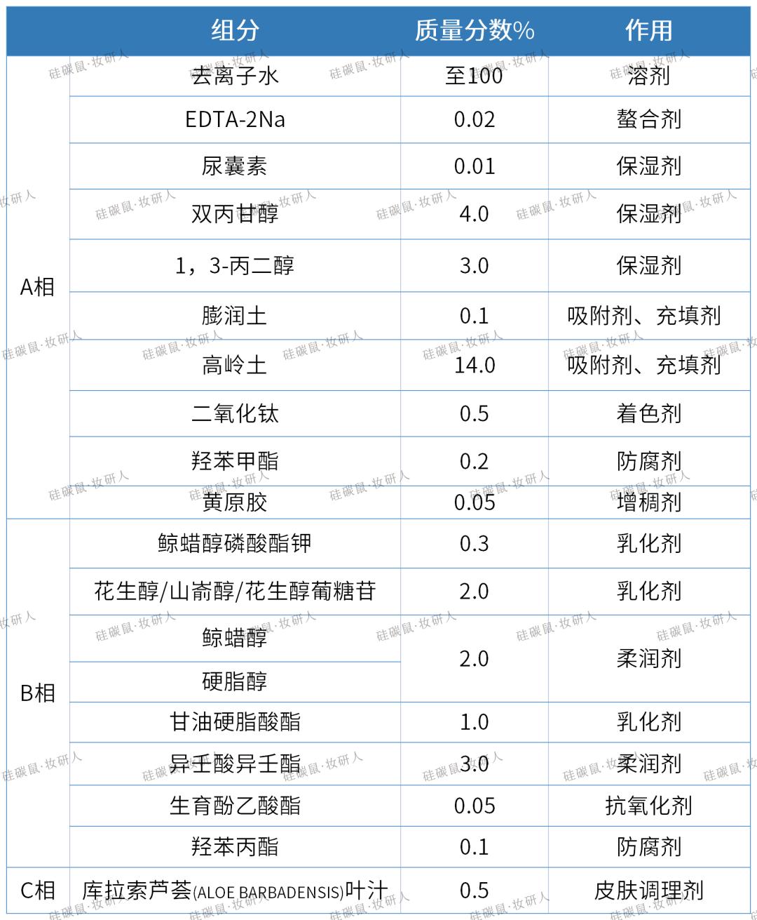 火山岩泥清洁面膜正确使用方法,清洁泥面膜的正确使用方法