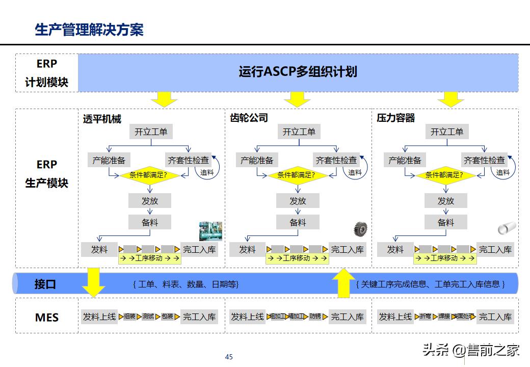 erp项目策划方案,erp年度改善方案