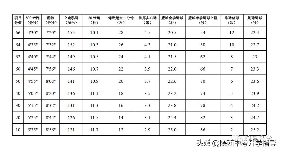 中考体育22次犯规,中考体育犯规会零分吗