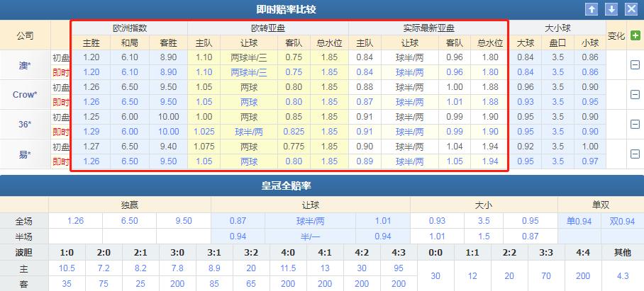今日竞彩推荐奈梅亨vs阿贾克斯,今日竞彩阿贾克斯