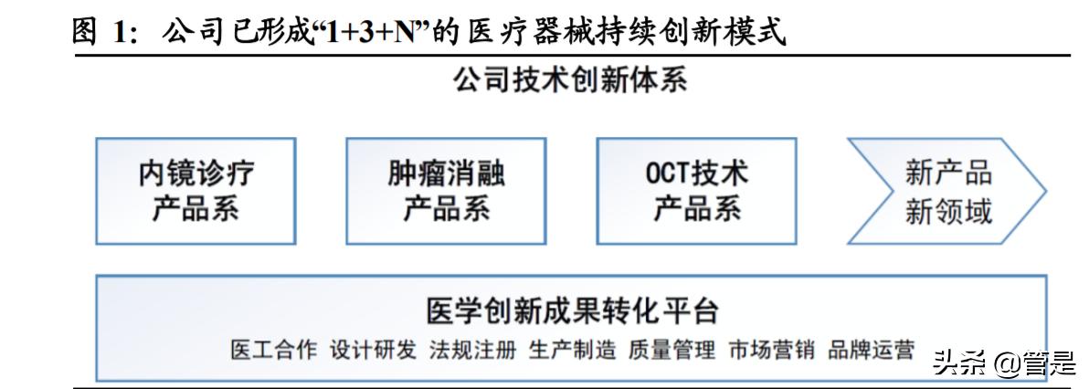 南微医学研发部怎么样,南微医学行业分析报告