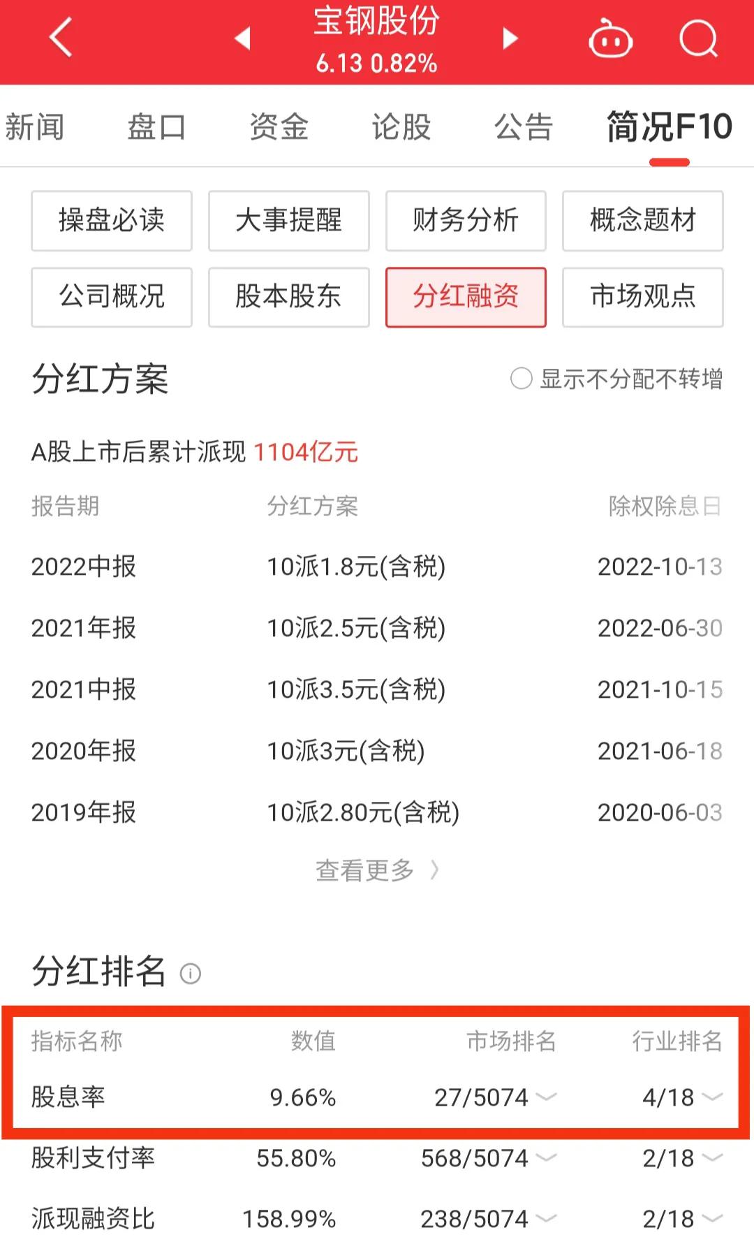 600019宝钢股份千股千评,600019宝钢股份的未来