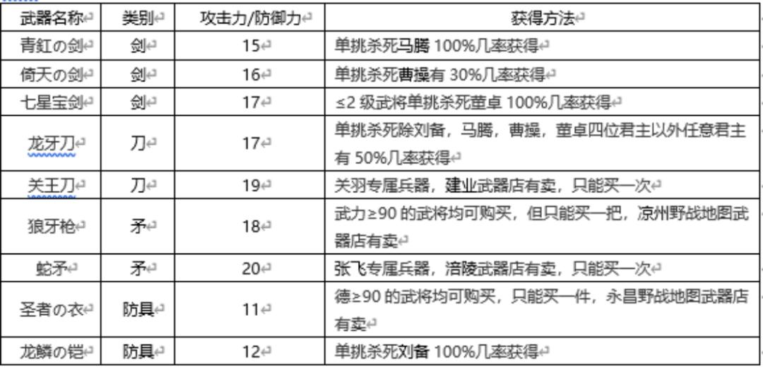fc霸王的大陆最强招式,霸王的大陆诸葛亮怎么用奇门遁甲