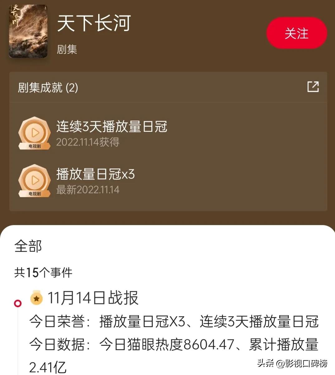 天下长河收视率,天下长河黄志忠解说