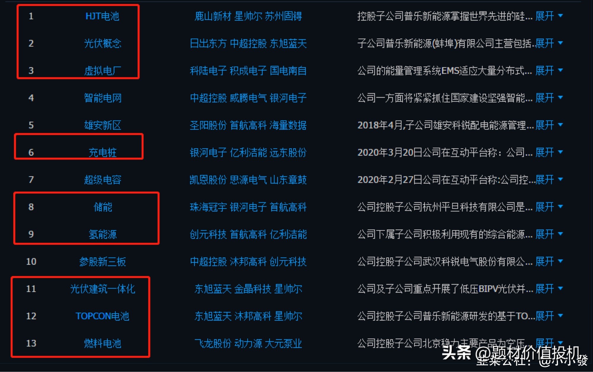 北京科锐是龙头吗,北京科锐是低估值吗