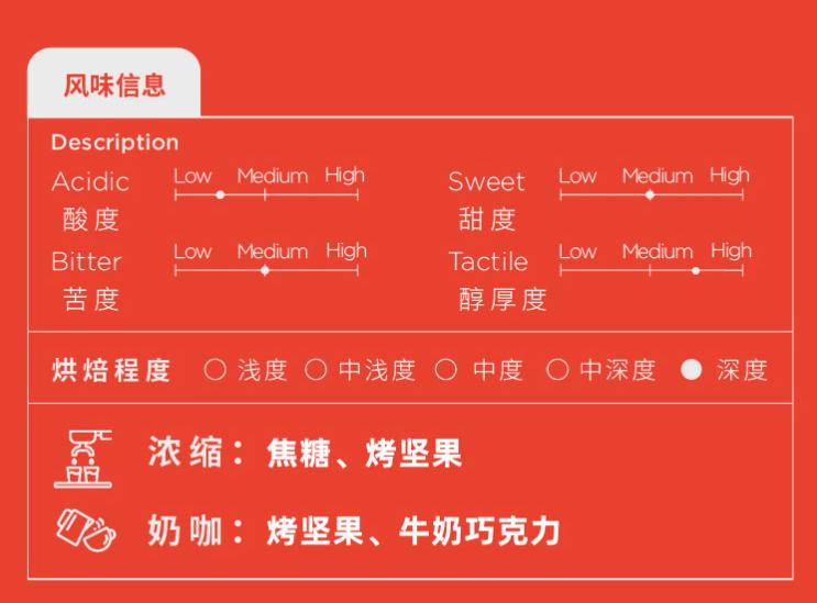 适合意式咖啡机的豆子,意式咖啡机用哪种豆子拼