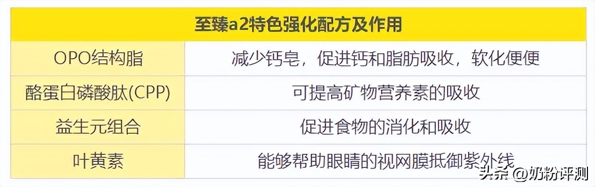 君乐宝至臻与飞鹤星飞帆对比,君乐宝至臻和飞鹤星飞帆对比