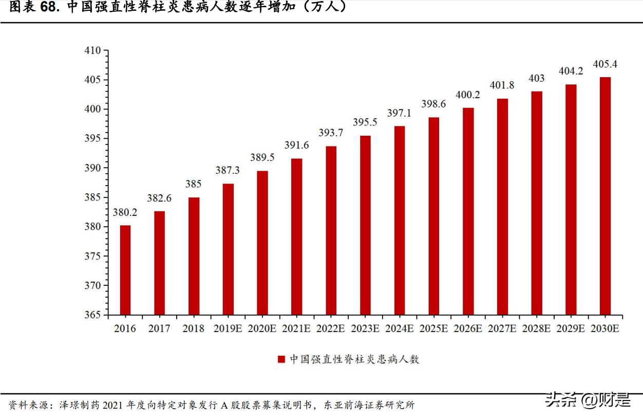 泽璟制药fda,泽璟制药核心产品