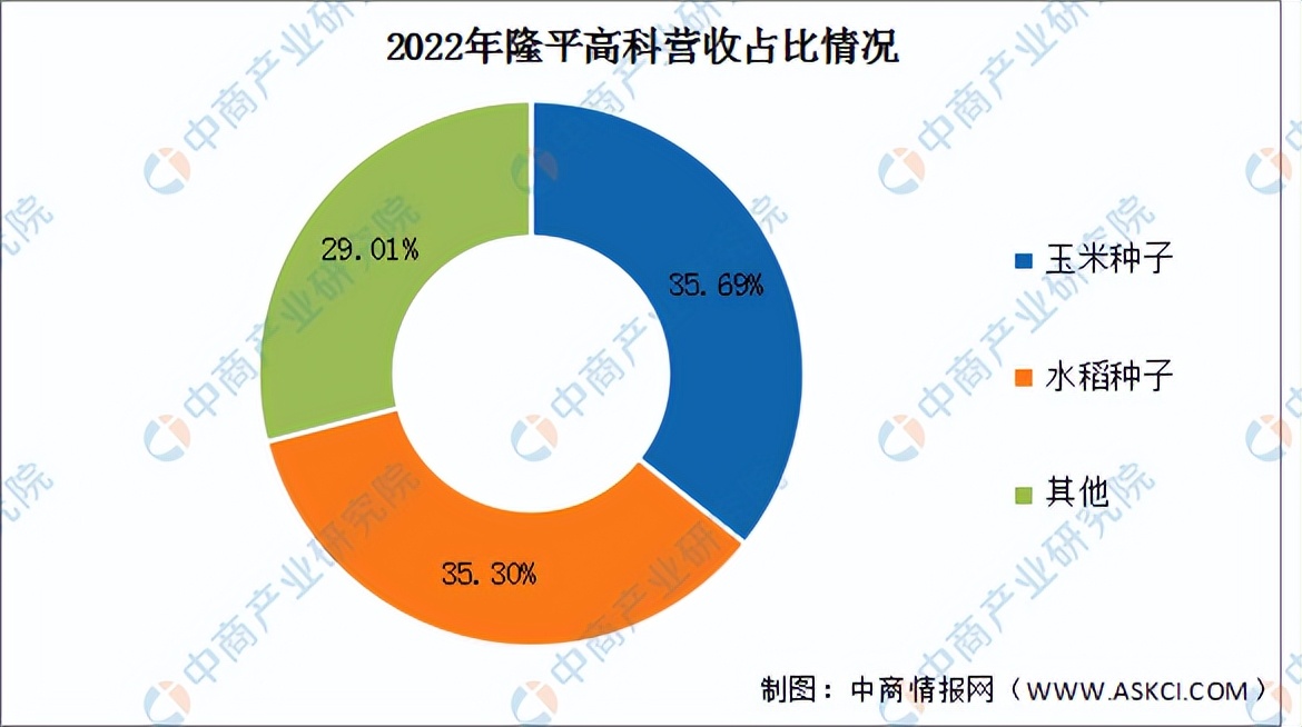 2023年中国智慧农业行业市场前景及投资研究报告（简版）