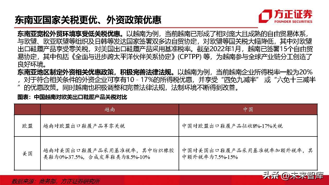 运动鞋行业研究：掘金运动赛道，鞋履制造龙头壁垒高筑