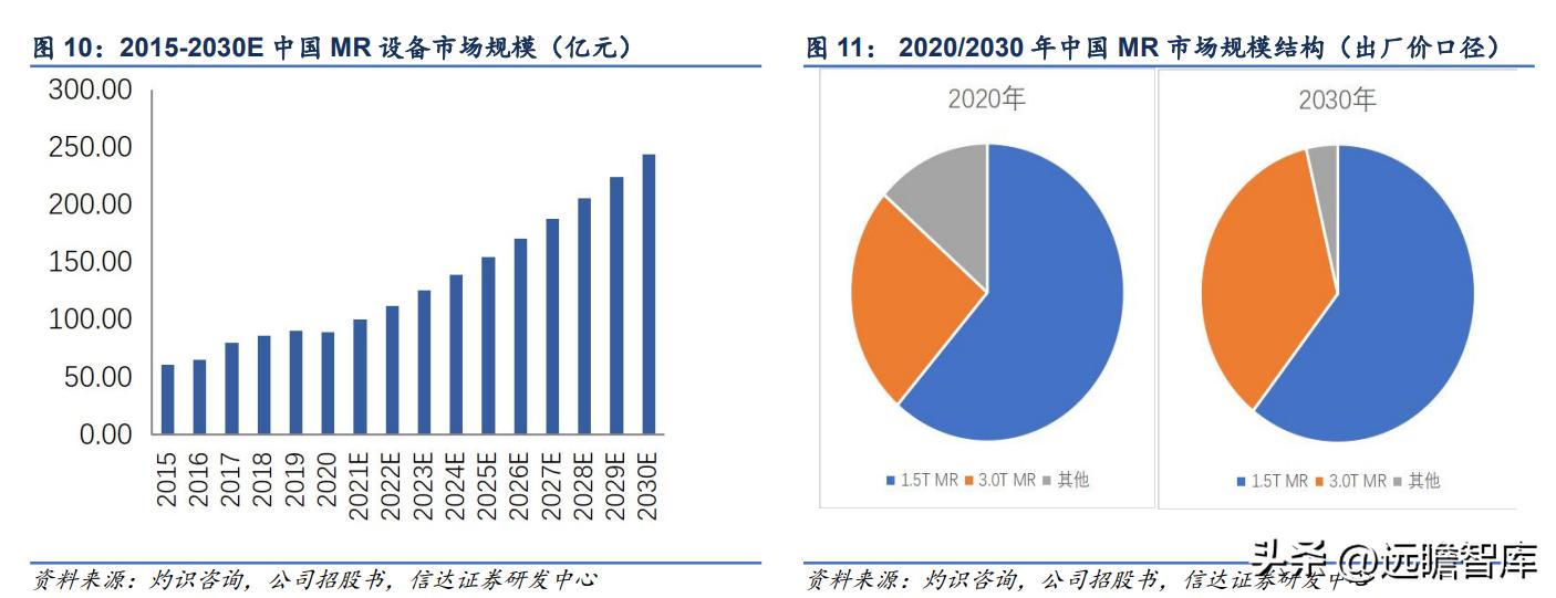 联影医疗影像芯片,联影医疗正研发医疗专用芯片