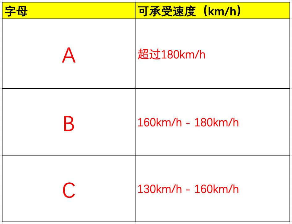 车胎型号都有哪些,一般车胎型号怎么看