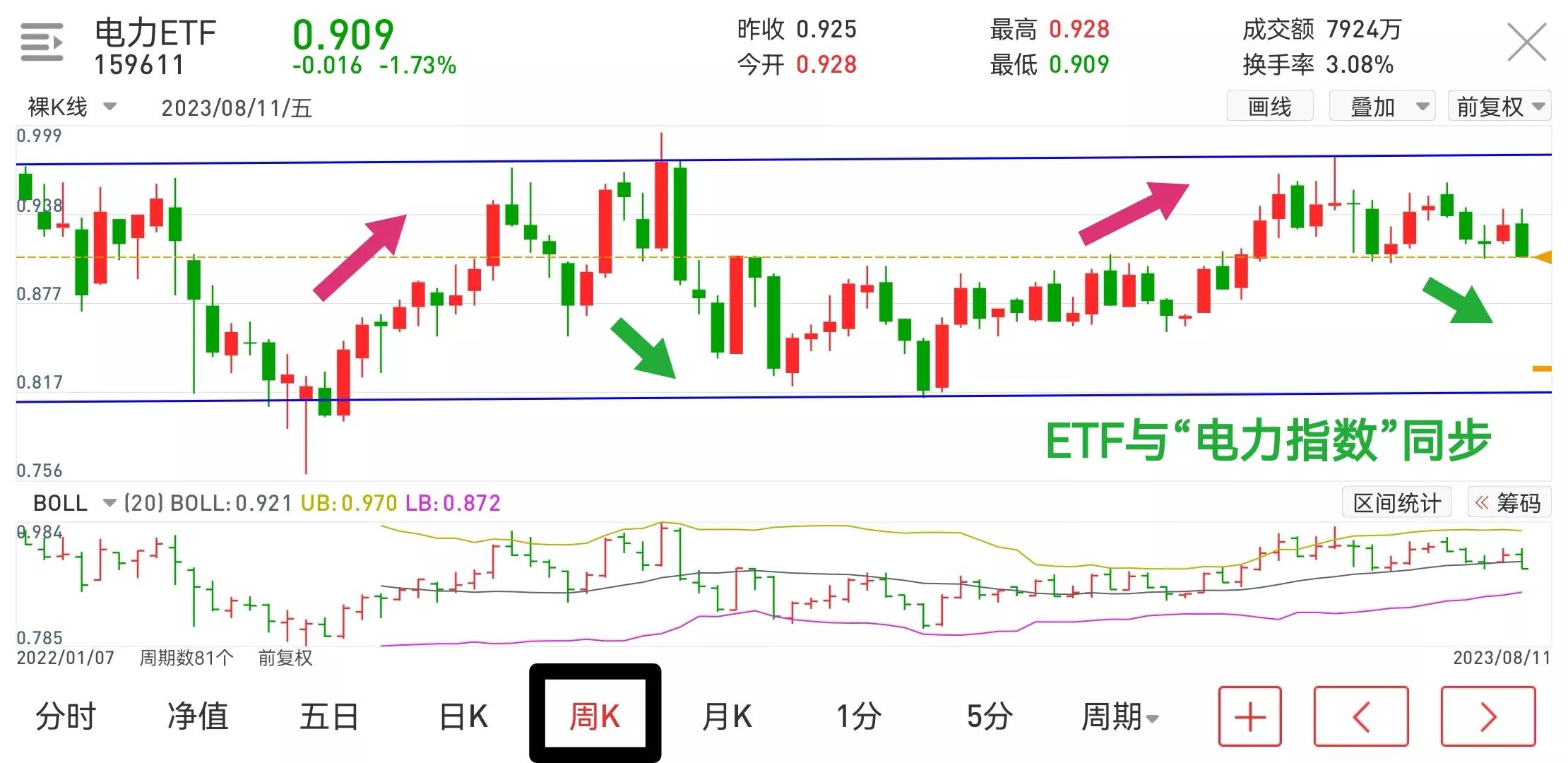 电力ETF有哪些,电力etf未来趋势