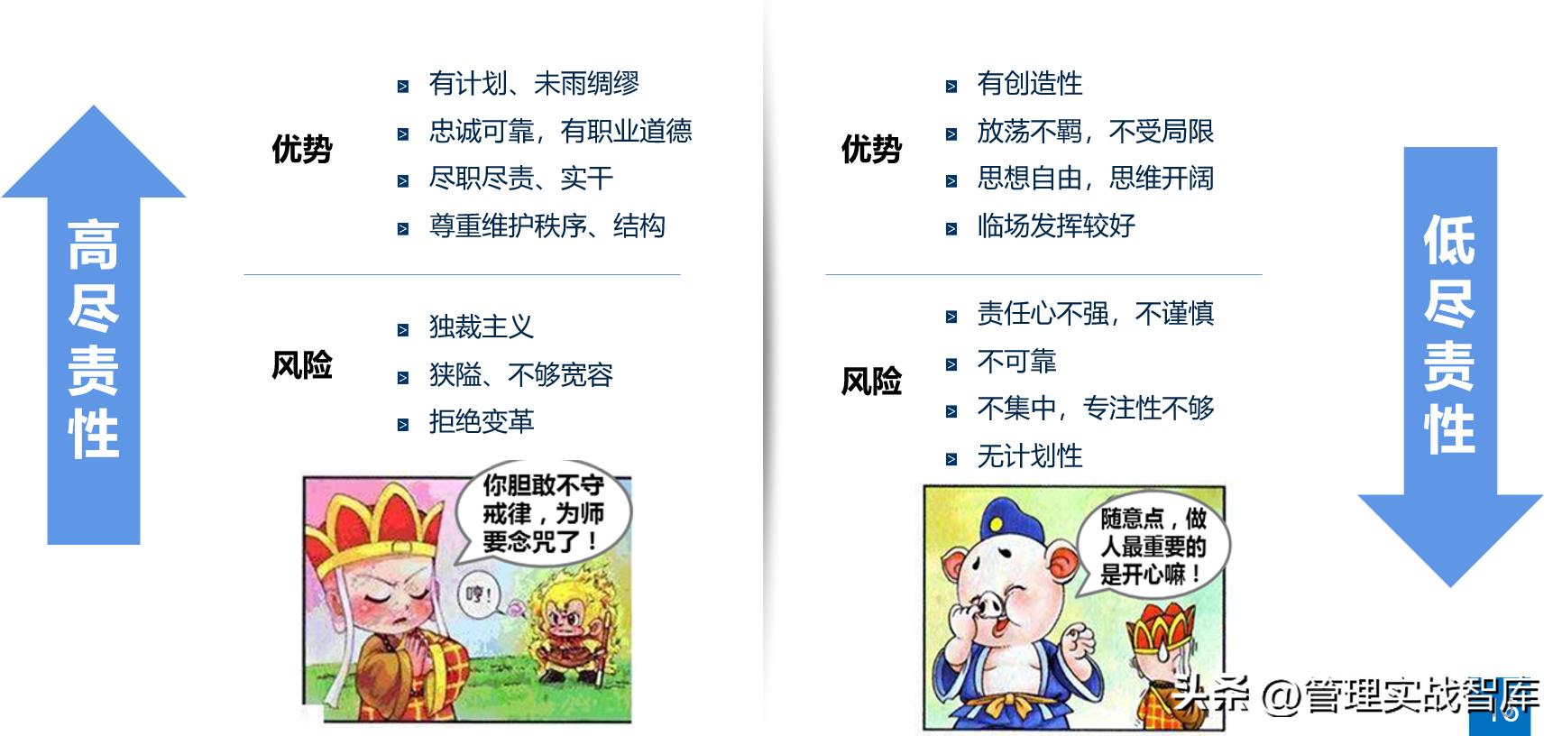 人才识别工具之大五、商推、职业驱动力、任职风险测评