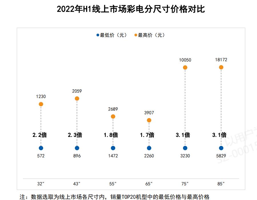 推荐几款最值得买的电视机,推荐几款值得购买的电视机