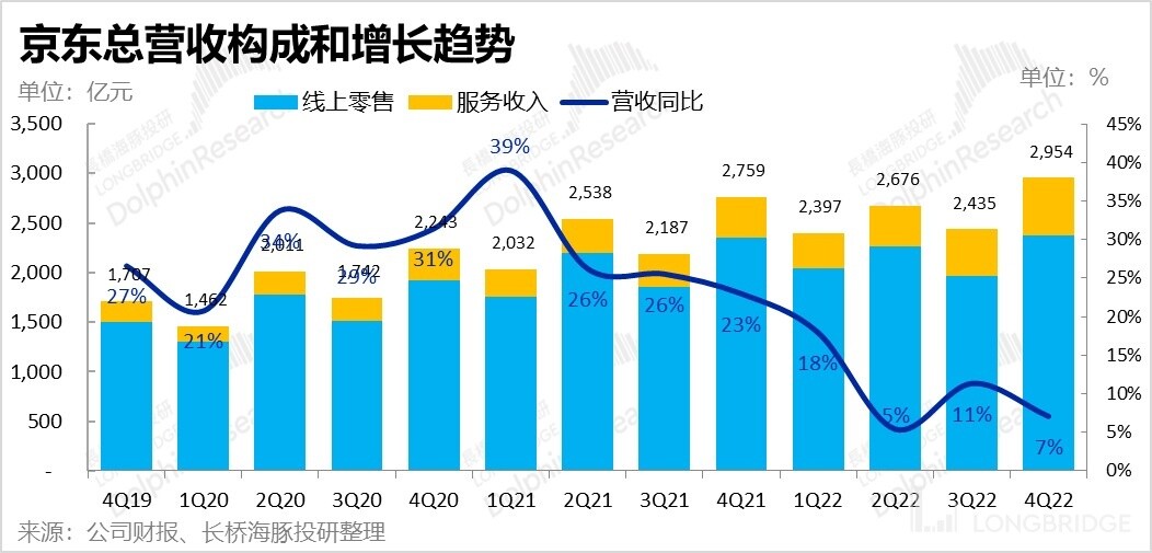 东哥为什么能把京东做这么大,东哥为什么会把京东做这么大