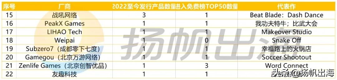 洞察25家厂商244款新品：我们找到了超休闲的“领路人”