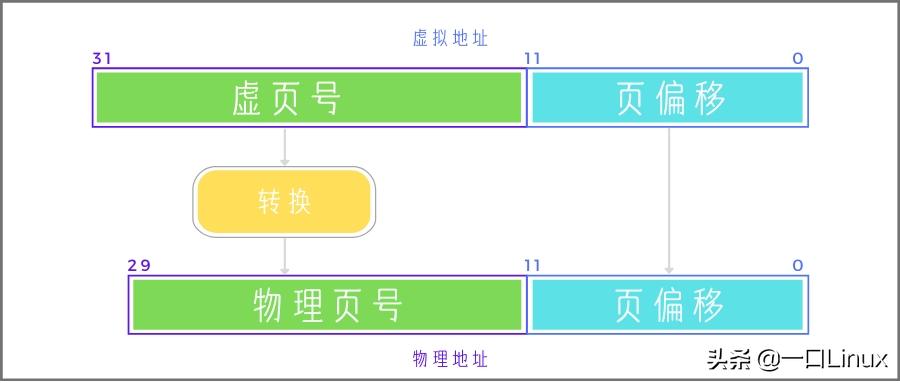 armv8-a鏋舵瀯,armv8鏋舵瀯瑙ｆ瀽