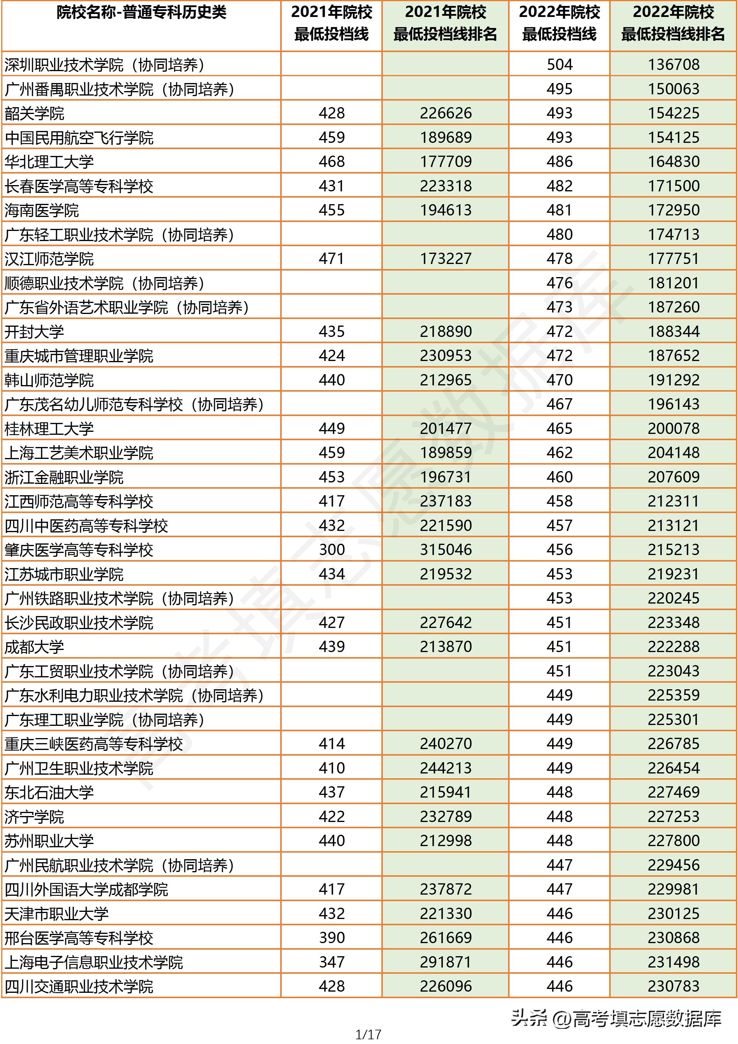 2021年广东高考物理投档线,2021广东物理类专科投档情况