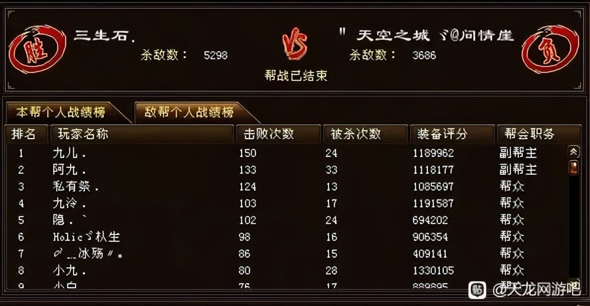 天龙：4万人头！什么服务器这么狠，能跟新晋神区问情崖打成55开