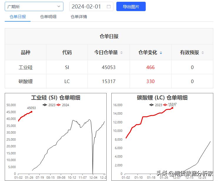 期货仓单增加价格下跌,期货仓量变化及价格关系