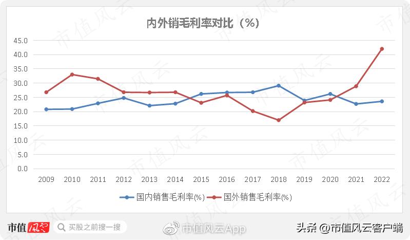 东信和平：传统业务乏力，外销毛利提升，整体盈利能力明显改善