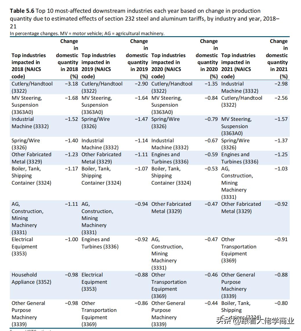 中美贸易战对华的影响分析,美国对华贸易战的两个本质