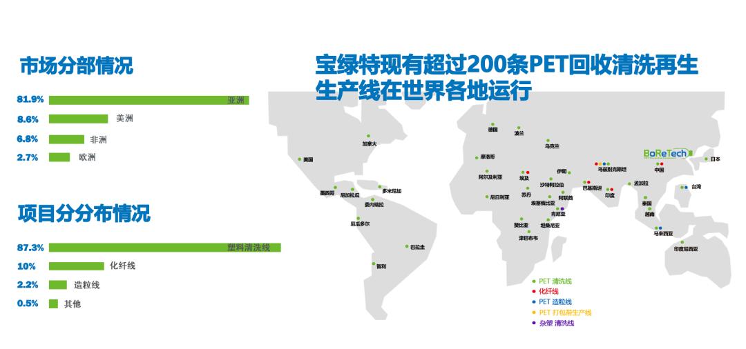 pet回收加工流程,pet全新瓶回收