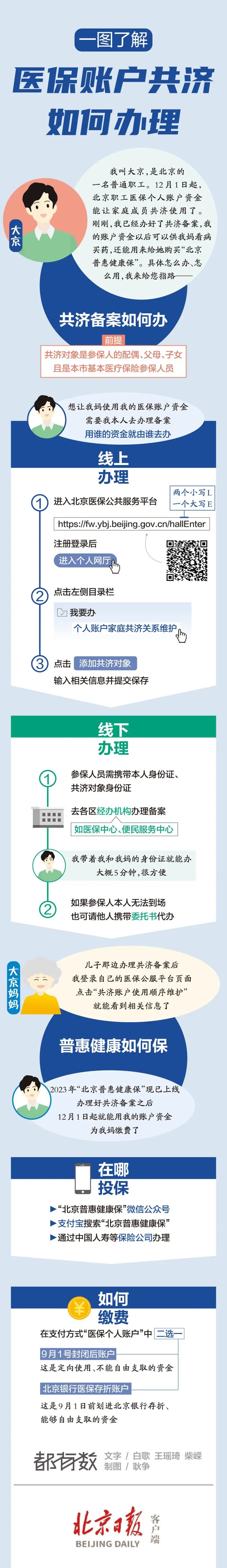 北京医保家庭共济怎么开通,北京医保共济账户是一个意思吗