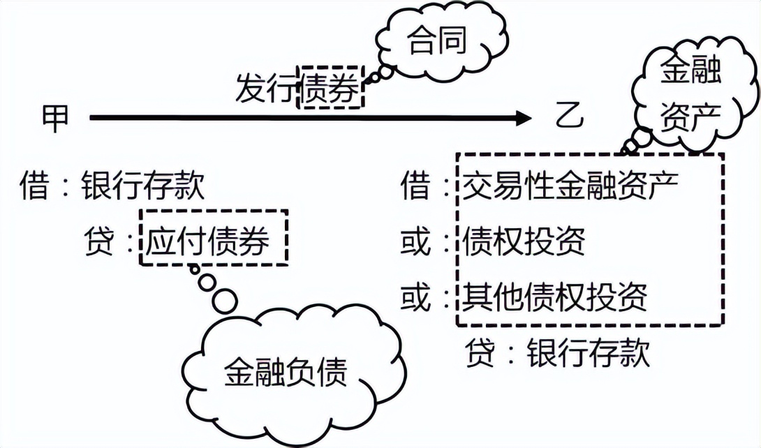 中级会计实务每日30分钟攻略,中级会计实务必背100题