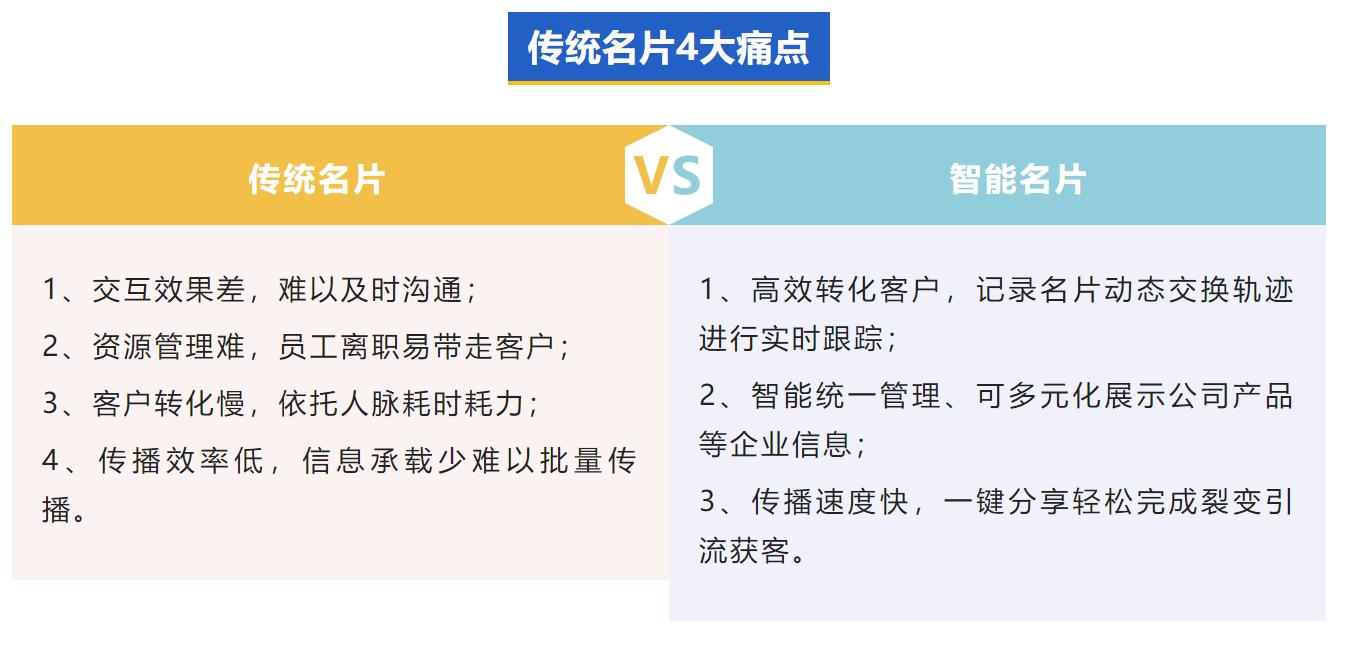 智能名片帮助企业快速增加销售,助力企业精准获客名片