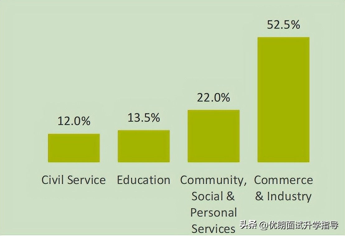 港大本科毕业生留港就业方向,港八大本科毕业生就业率
