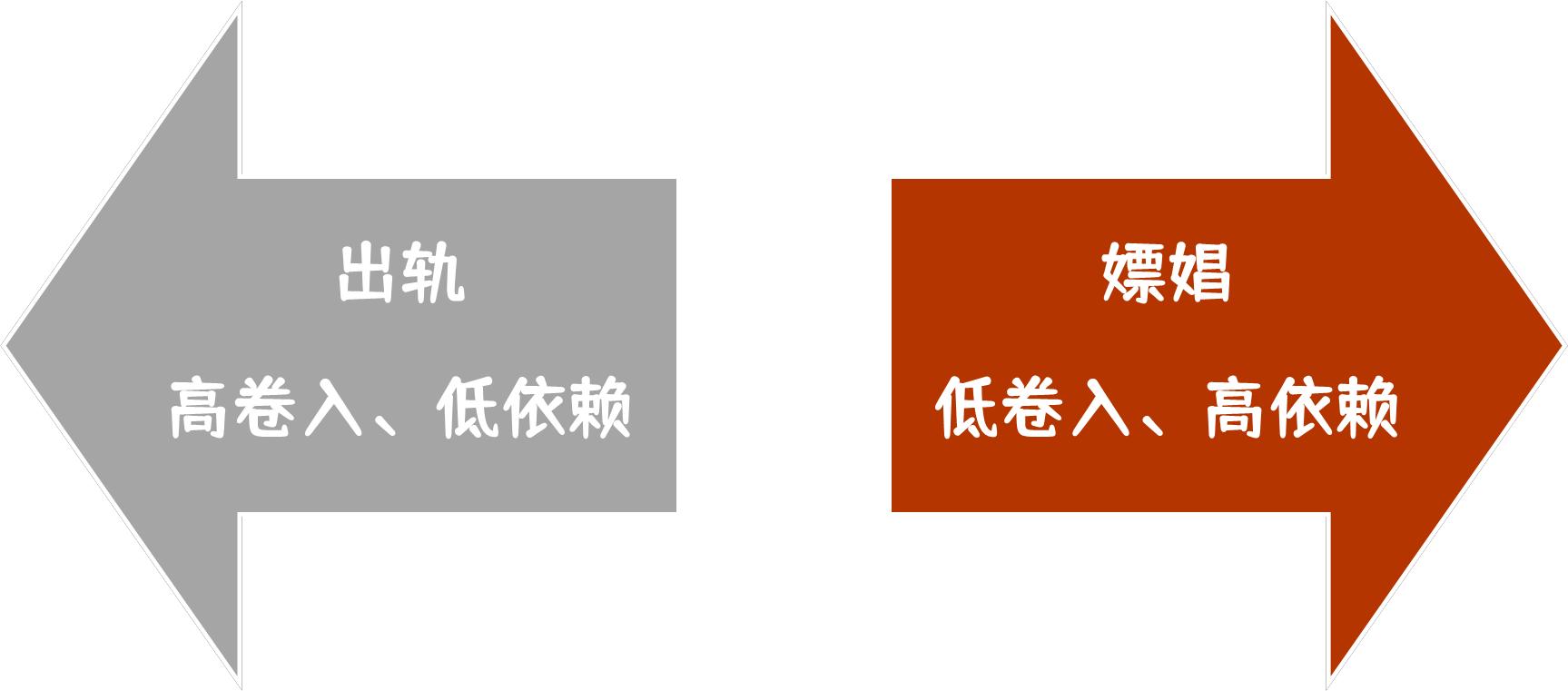 怎样让嫖娼爱人不再犯?
