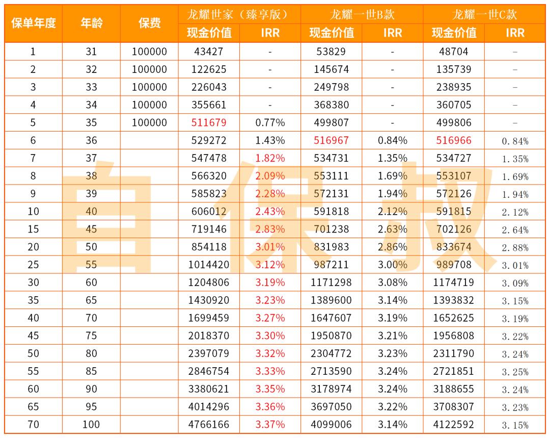 银行买的保险保费可以退吗,保险购买后怎么退保费