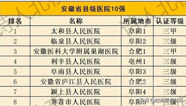 安徽各地市医院排名,安徽最好的医院排名一览表