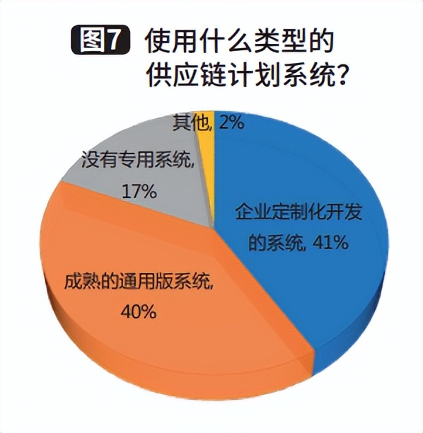 制造企业供应链规划,制造企业供应链可行性报告