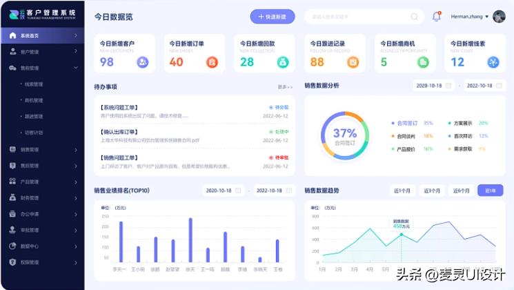 erpcrmoa系统有什么区别,erp企业管理系统与crm管理系统