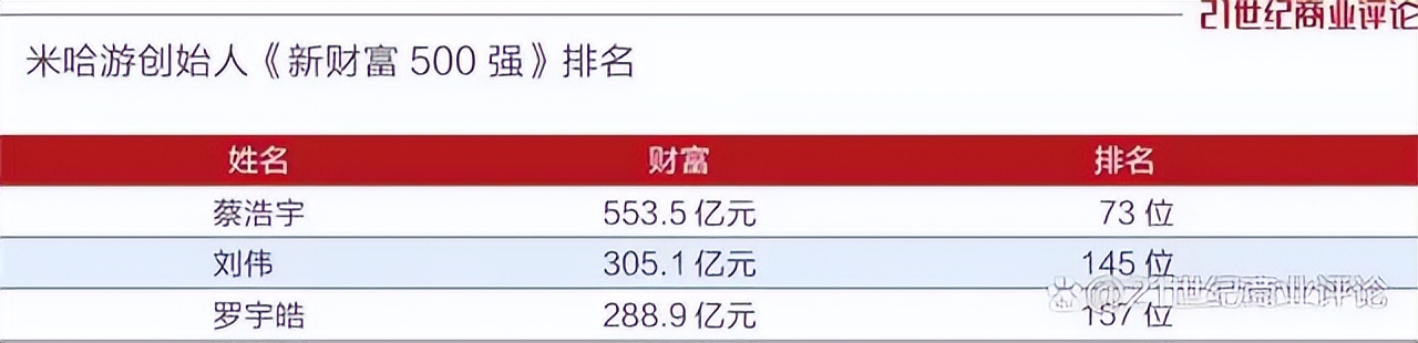 全球最赚钱的游戏公司十大排行榜,最赚钱的游戏公司前十