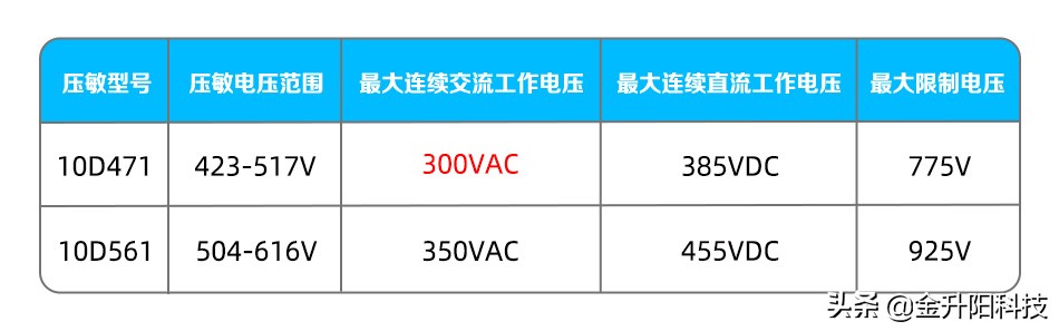 精读干货|如何有效防护开关电源输入过压现象
