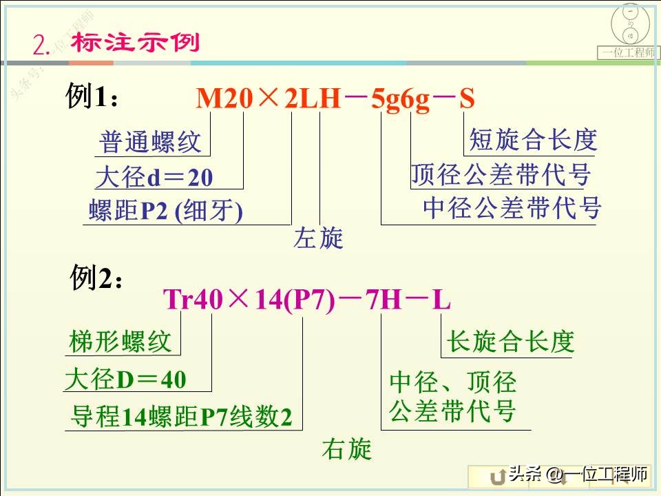 螺纹的5要素分别是什么,螺纹的规定画法和标注方法