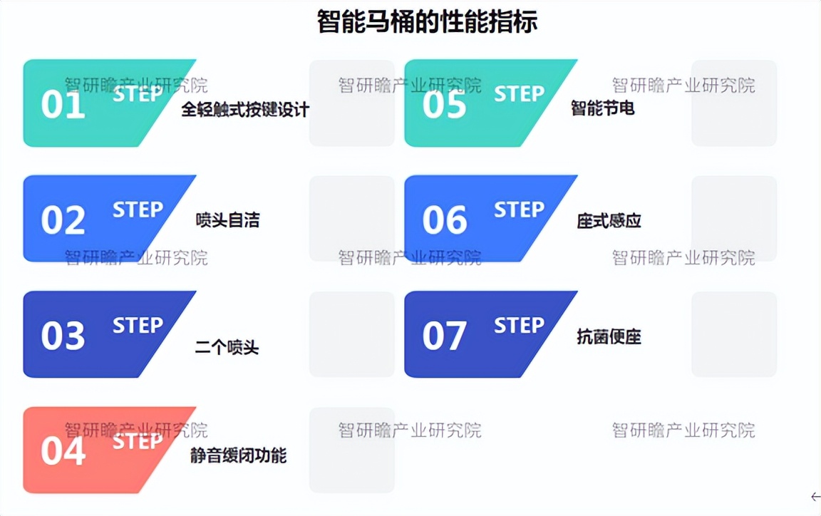 智能马桶行业的宏观环境分析,2024年智能马桶趋势